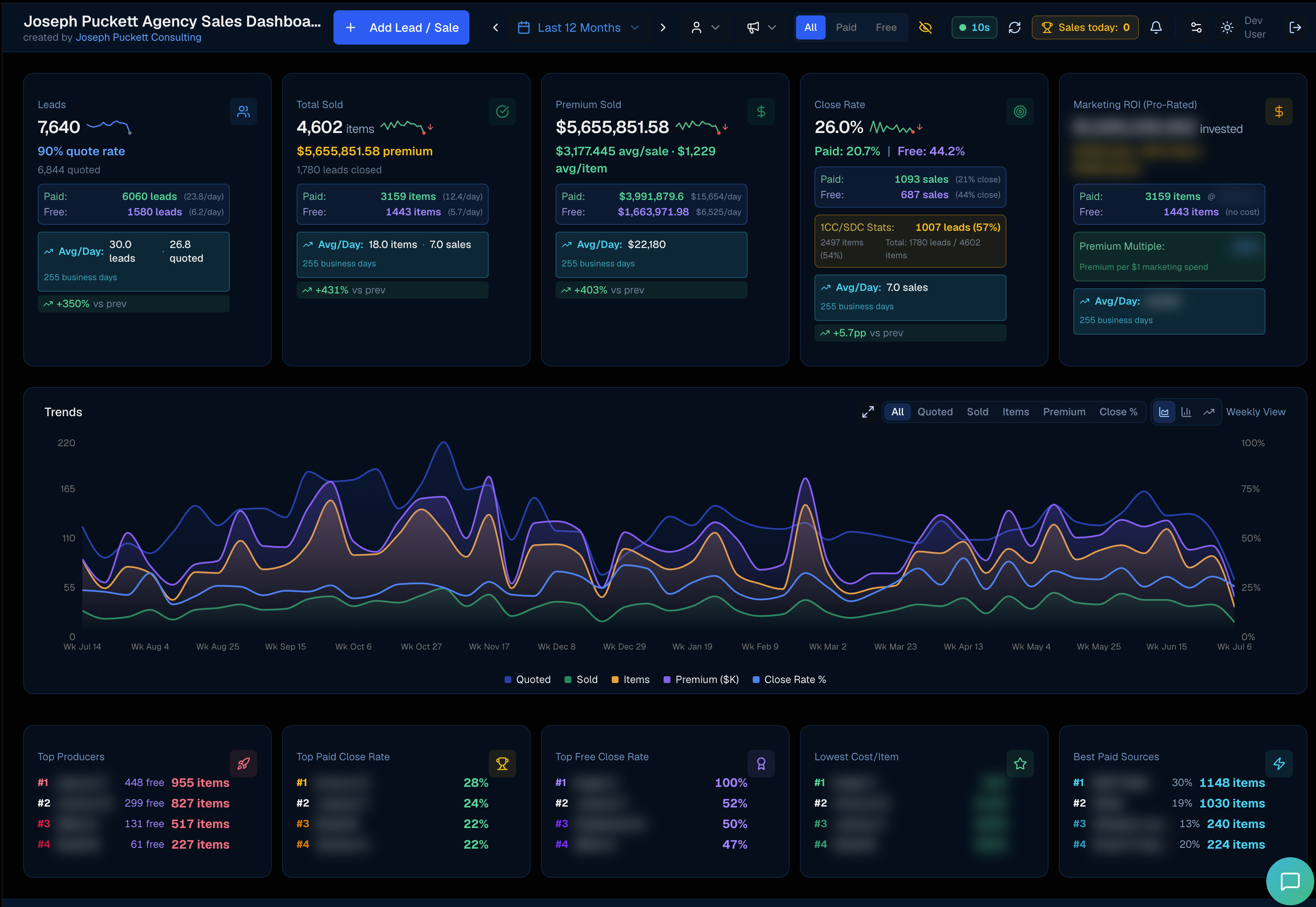 JPC Sales Dashboard preview — real-time agency sales analytics